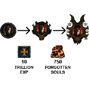 Diablo 3 Paragon look (icon)